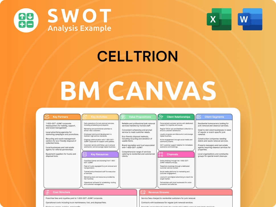 celltrion-business-model-canvas