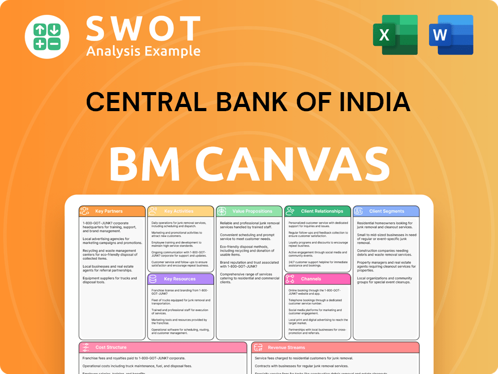 centralbankofindia-business-model-canvas