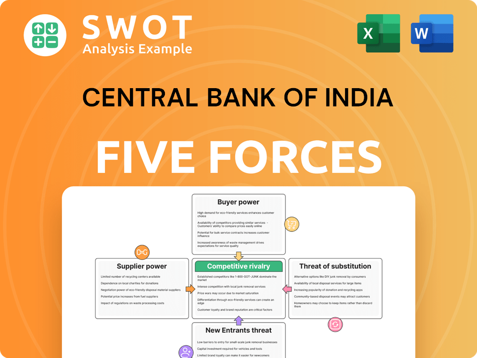 Central Bank of India Porter's Five Forces Analysis
