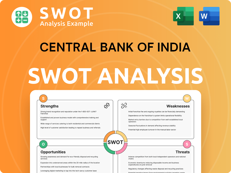 Central Bank of India SWOT Analysis
