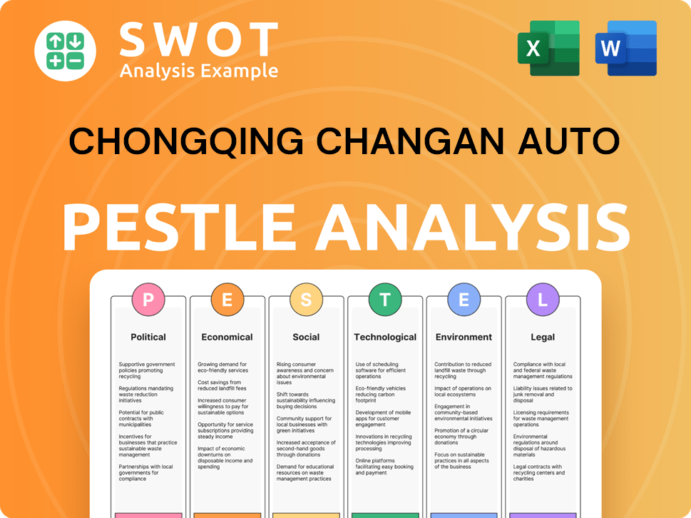 Chongqing Changan Auto PESTLE Analysis
