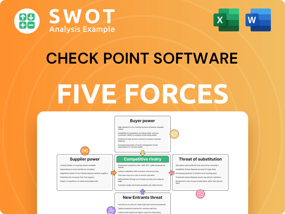 Check Point Software Porter's Five Forces Analysis