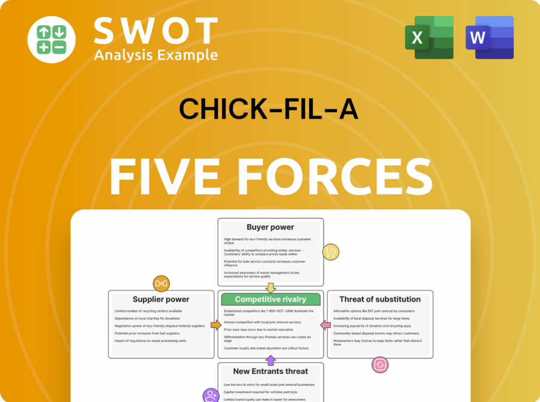 Chick-fil-A Porter's Five Forces Analysis
