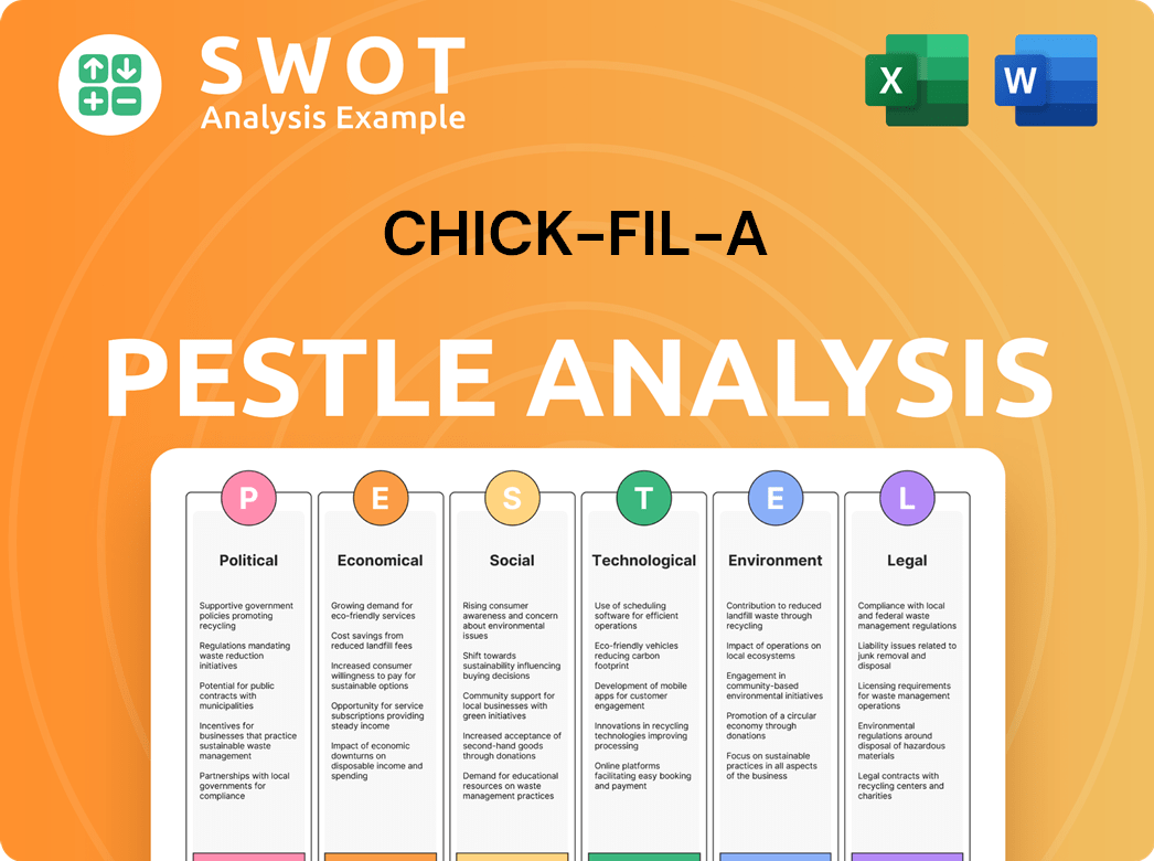 Chick-fil-A PESTLE Analysis