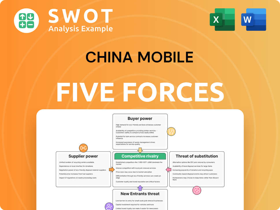 China Mobile Porter's Five Forces Analysis