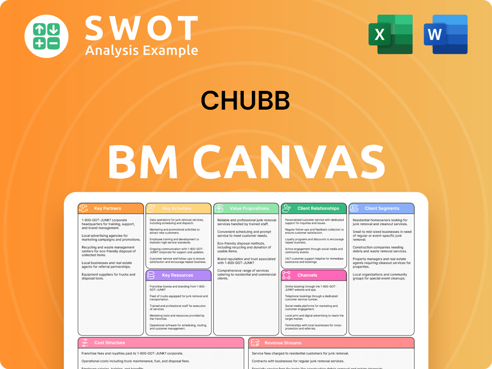 chubb-business-model-canvas