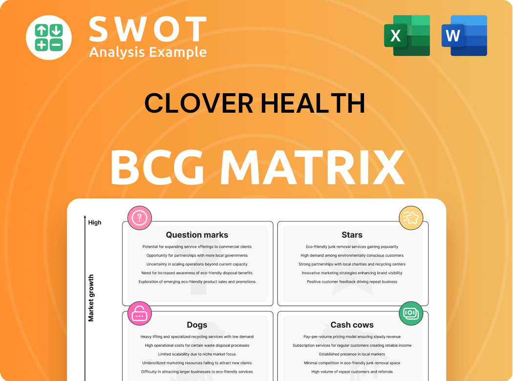 Clover Health Boston Consulting Group Matrix
