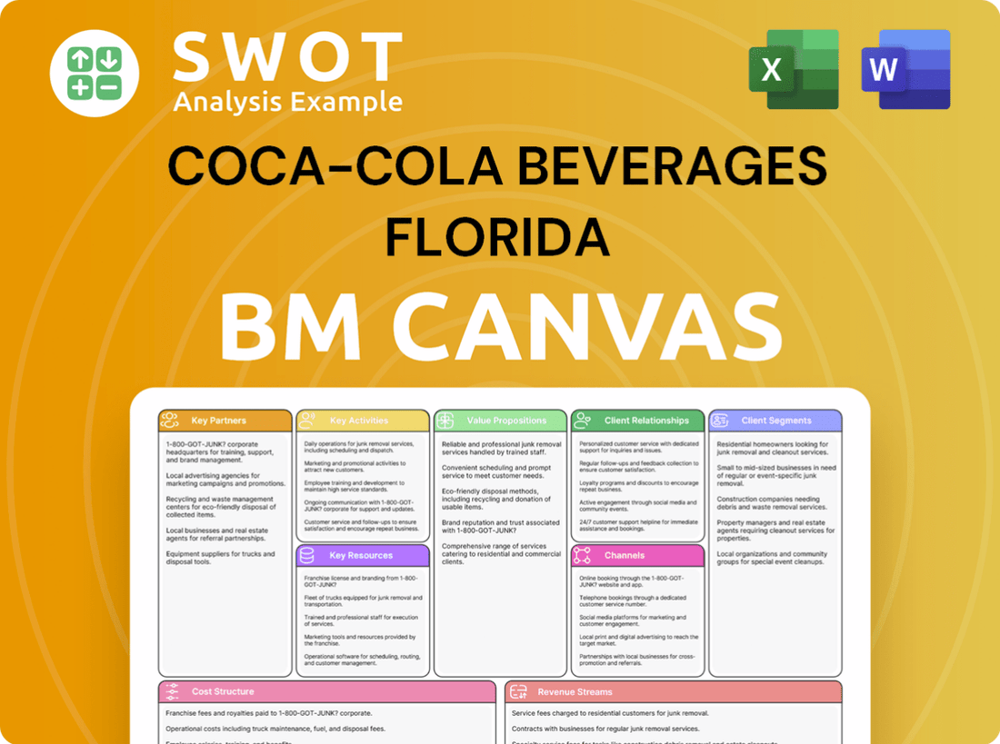 Coca-Cola Beverages Florida Business Model Canvas