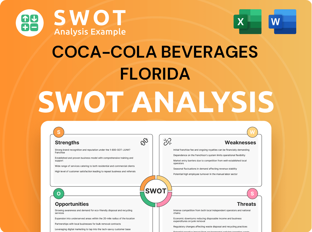 Coca-Cola Beverages Florida SWOT Analysis