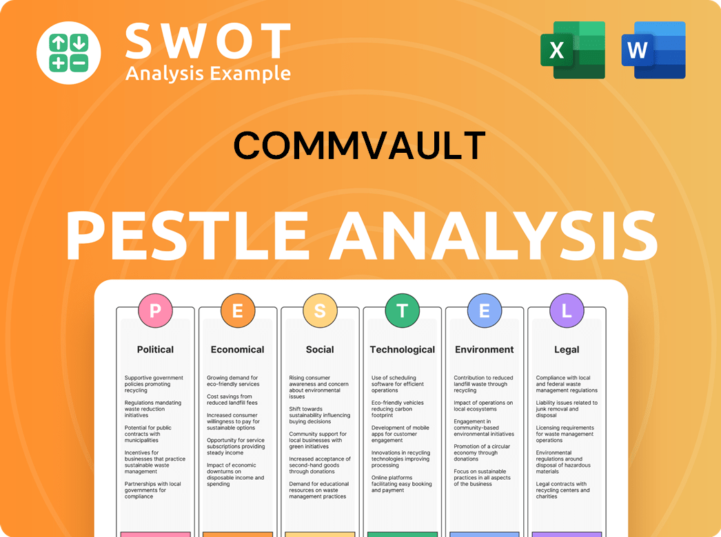 CommVault PESTLE Analysis