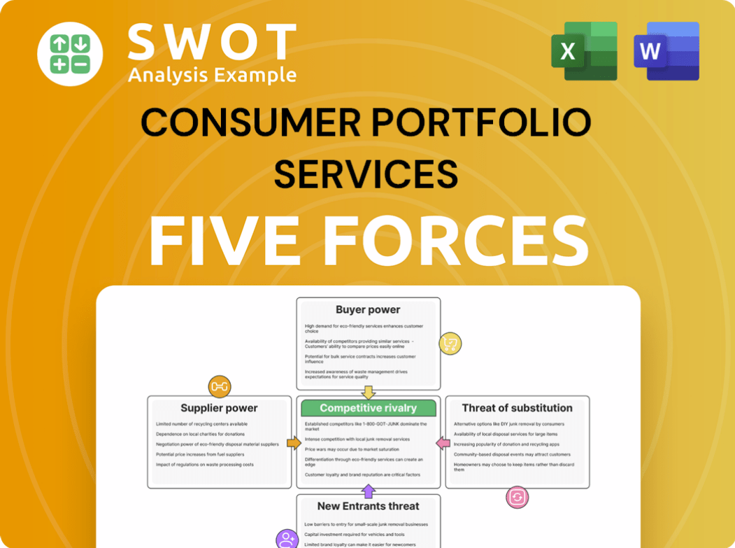 Consumer Portfolio Services Porter's Five Forces Analysis