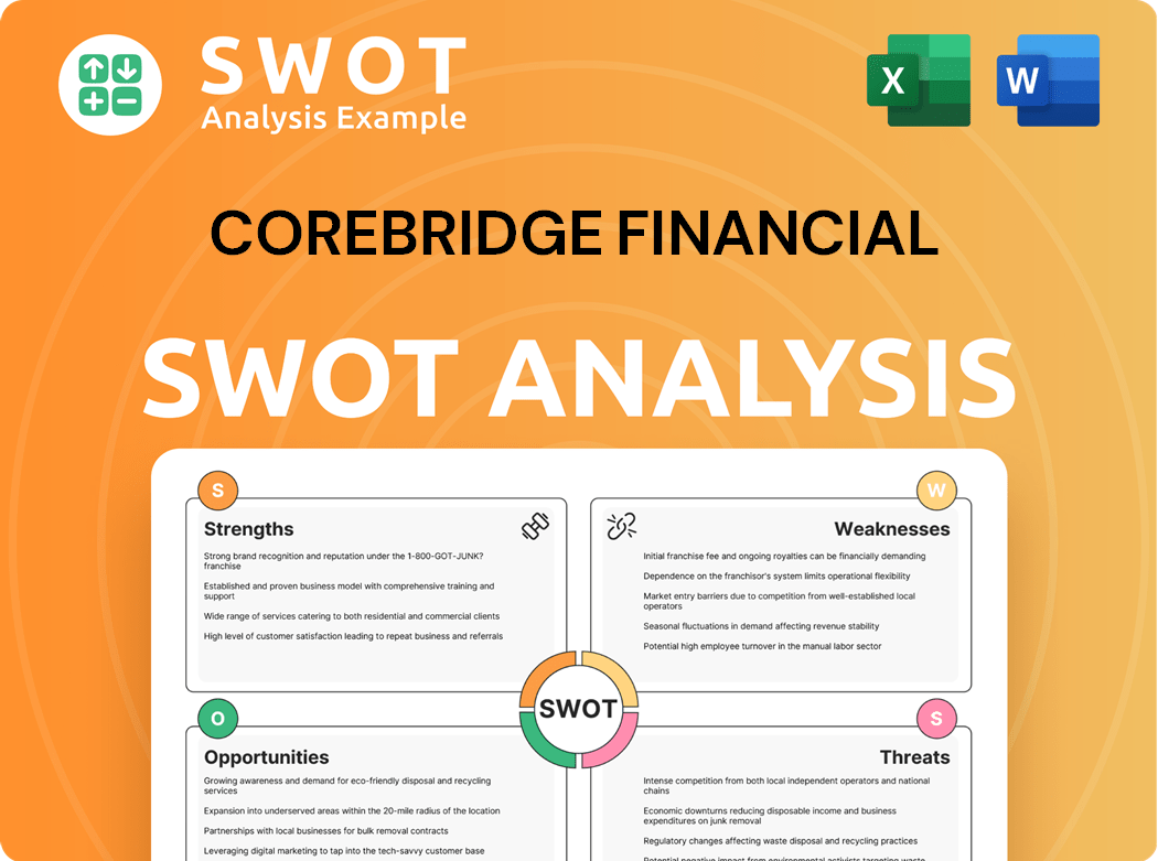 Corebridge Financial SWOT Analysis