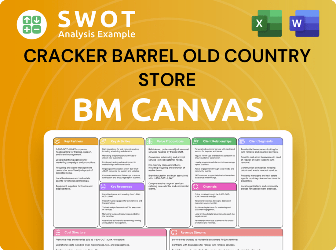 Cracker Barrel Old Country Store Business Model Canvas