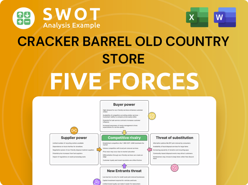 Cracker Barrel Old Country Store Porter's Five Forces Analysis