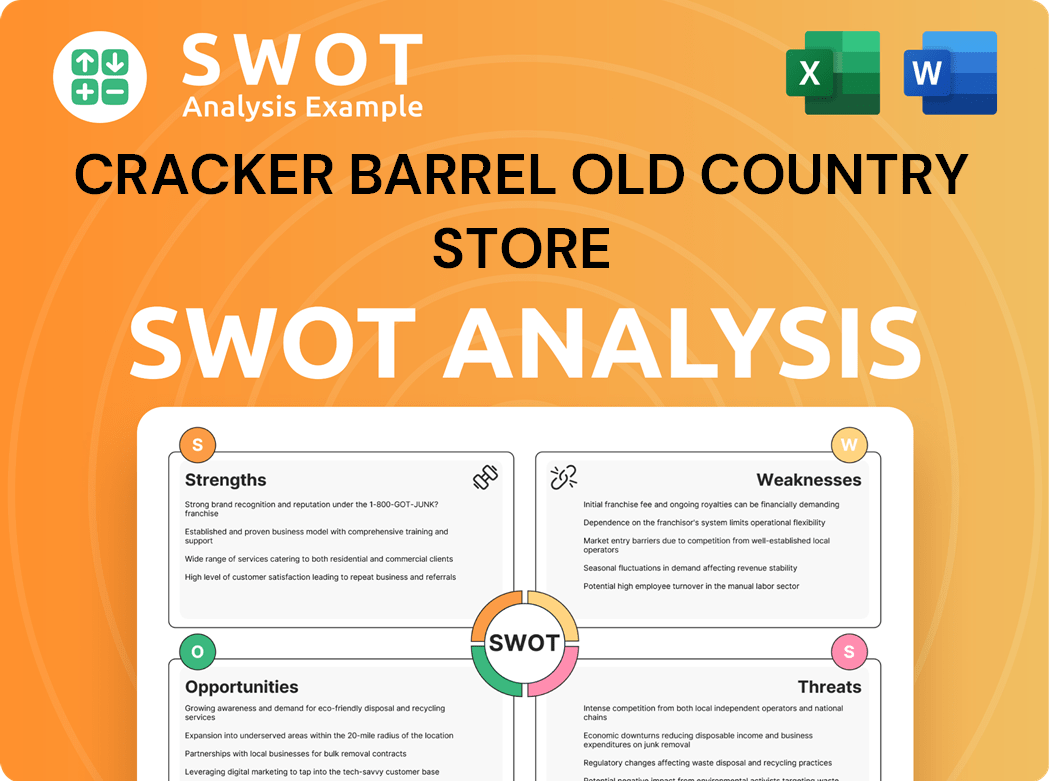 Cracker Barrel Old Country Store SWOT Analysis