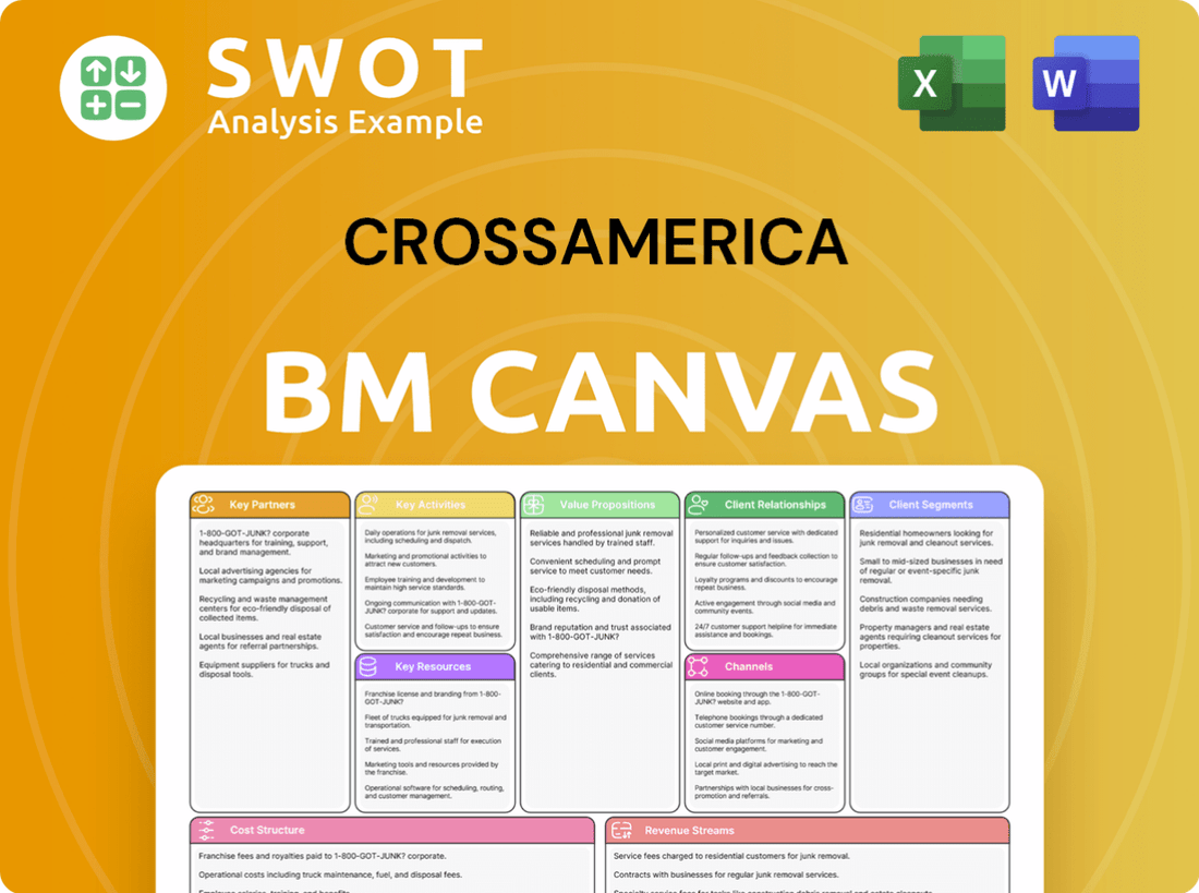 CrossAmerica Business Model Canvas