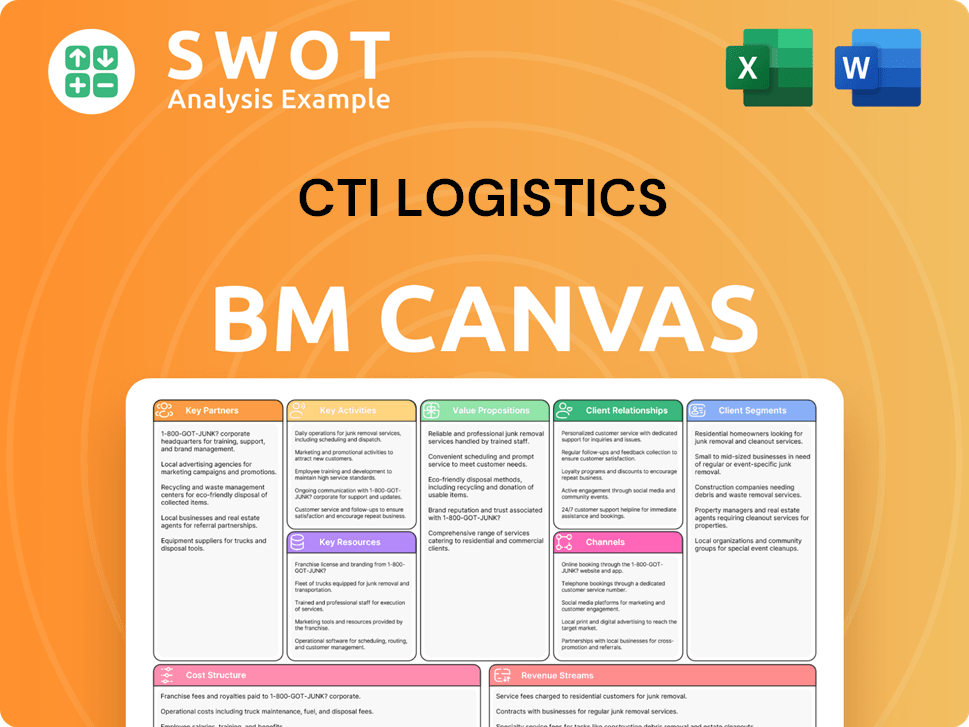 ctilogistics-business-model-canvas