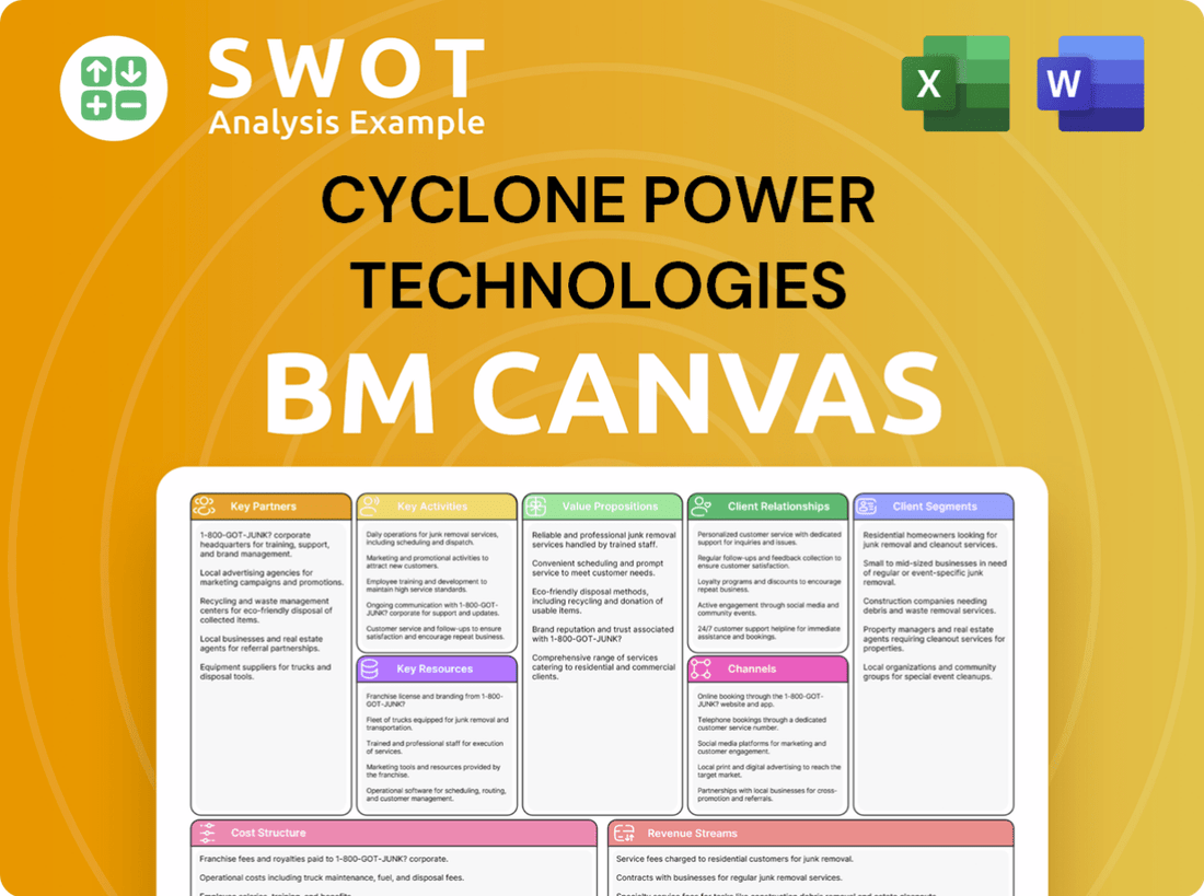 Cyclone Power Technologies, Inc. Business Model Canvas
