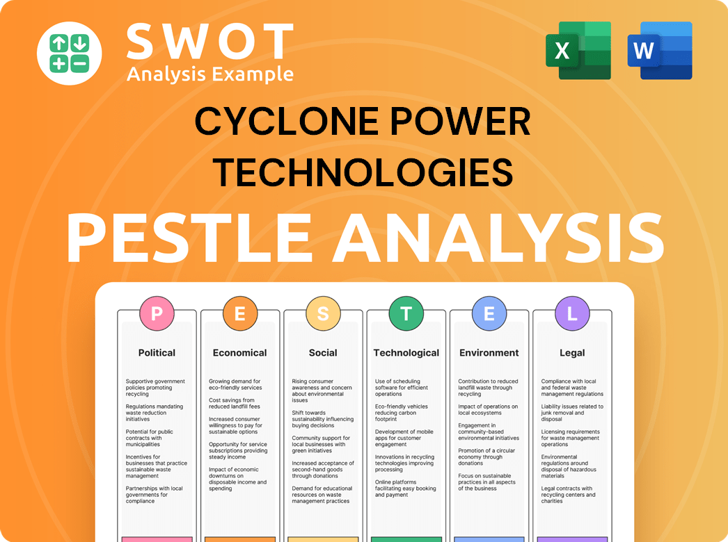 Cyclone Power Technologies, Inc. PESTLE Analysis