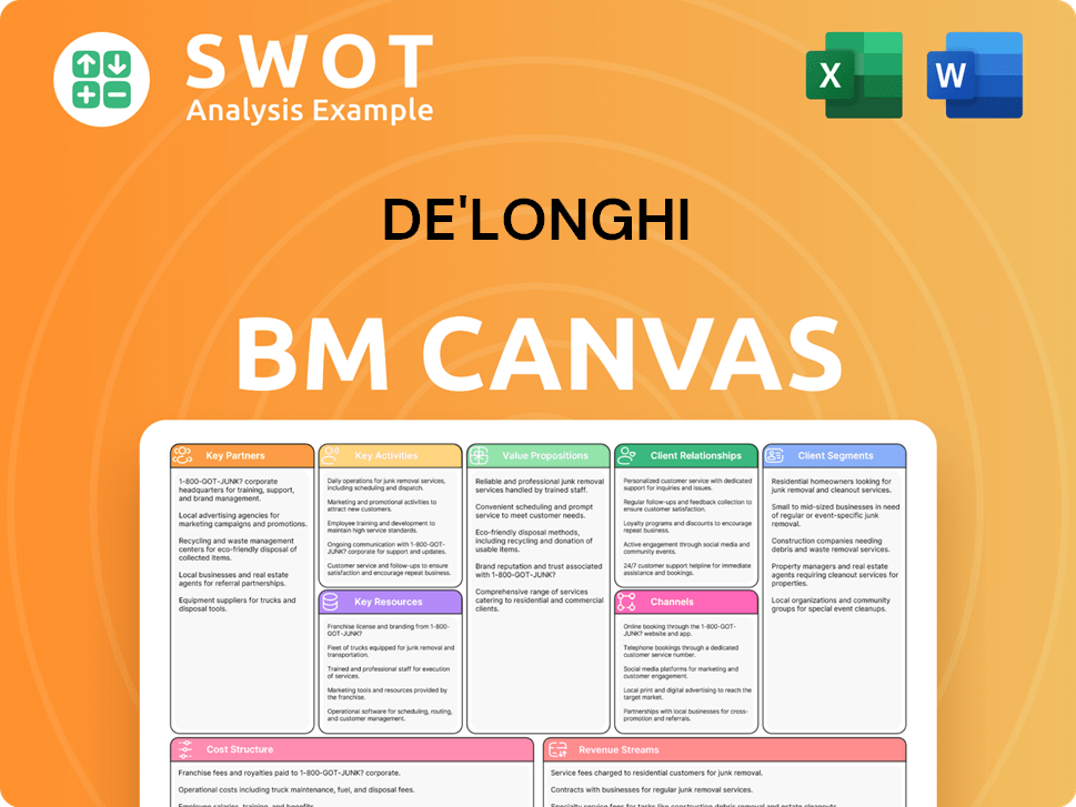 delonghigroup-business-model-canvas