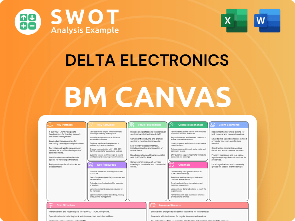 deltaww-business-model-canvas