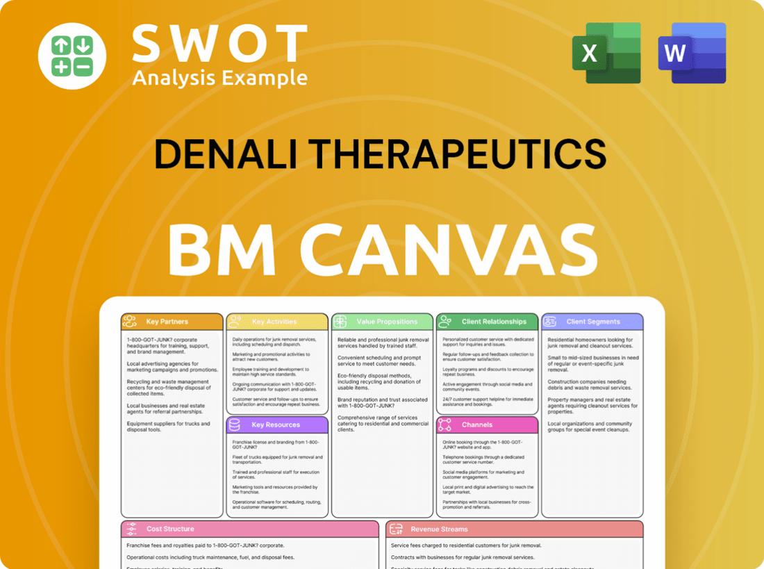 Denali Therapeutics Business Model Canvas