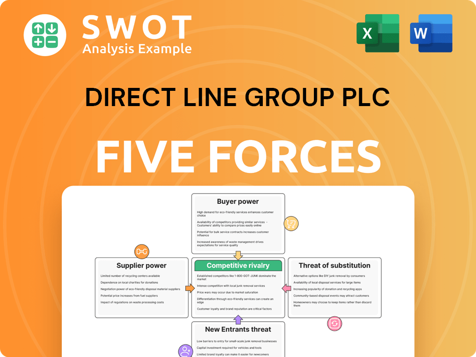Direct Line Group Plc Porter's Five Forces Analysis