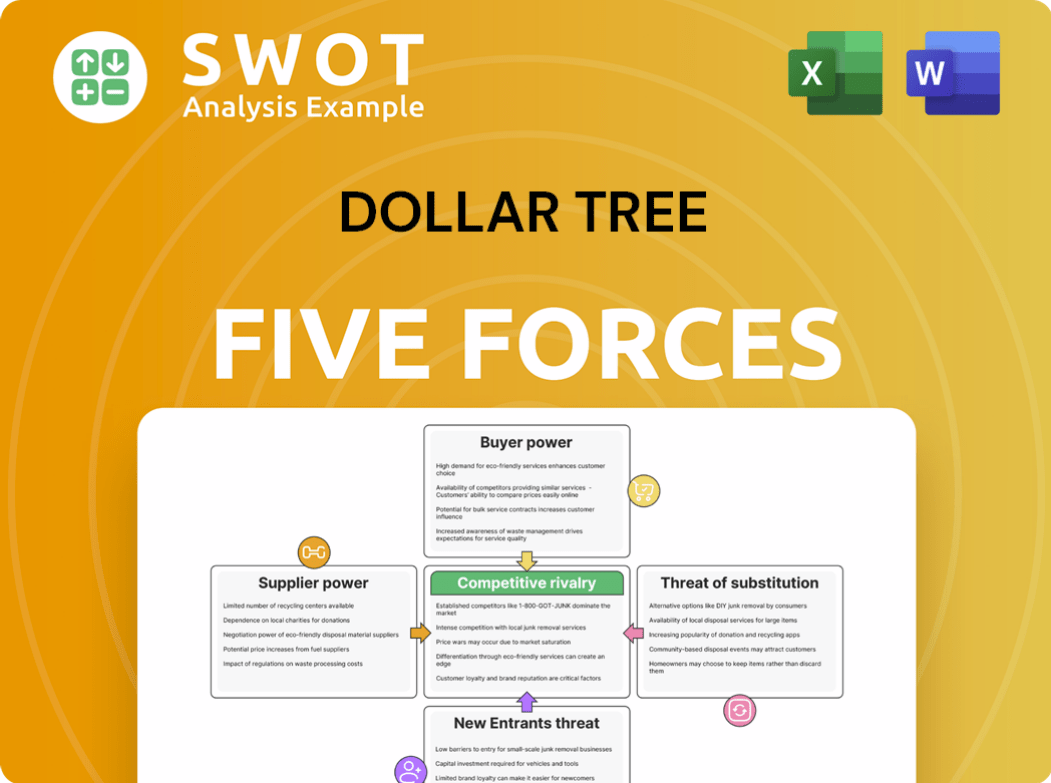 Get Related Template