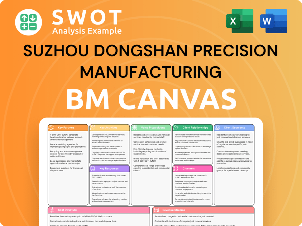 dsbj-business-model-canvas