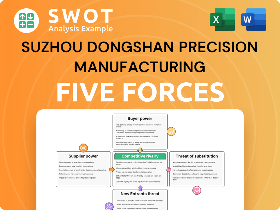 Suzhou Dongshan Precision Manufacturing Porter's Five Forces Analysis