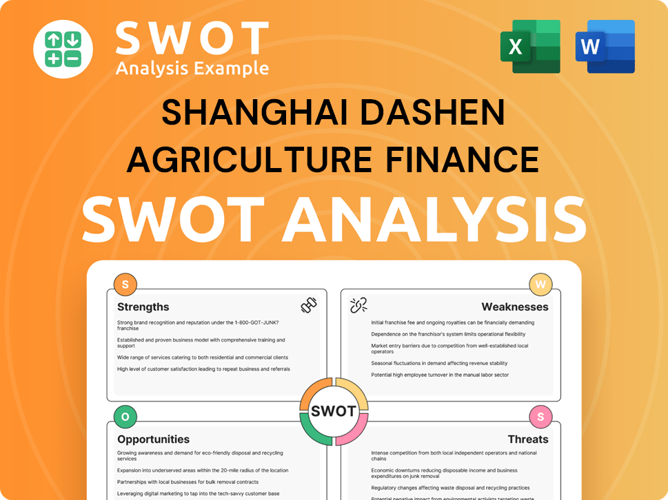 Shanghai Dashen Agriculture Finance Technology SWOT Analysis