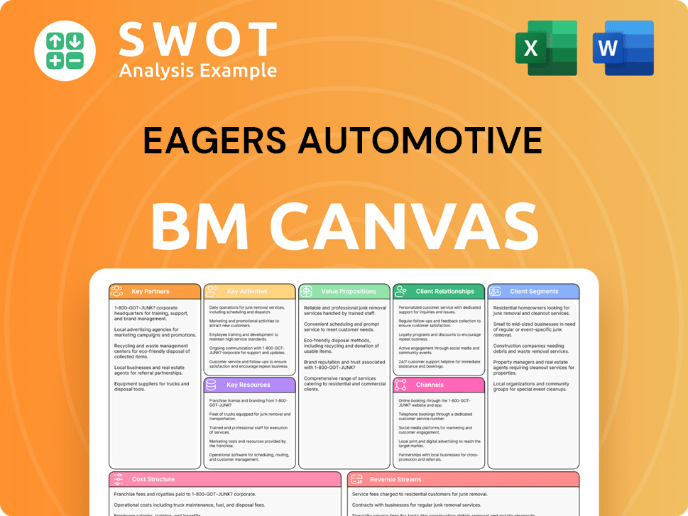 eagersautomotive-business-model-canvas