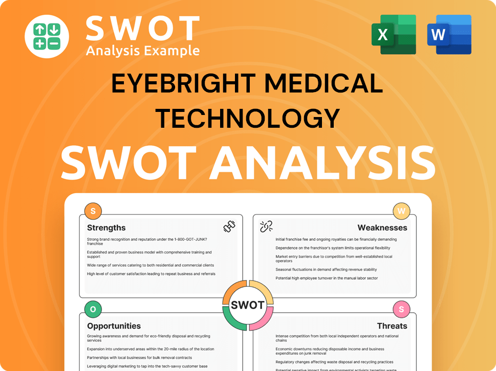 Eyebright Medical Technology SWOT Analysis