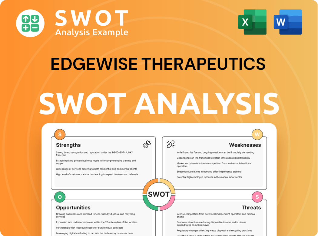 Edgewise Therapeutics SWOT Analysis