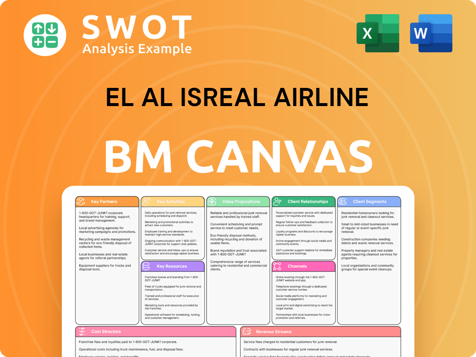 elal-business-model-canvas