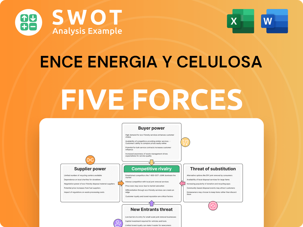 Ence Energia Y Celulosa Porter's Five Forces Analysis