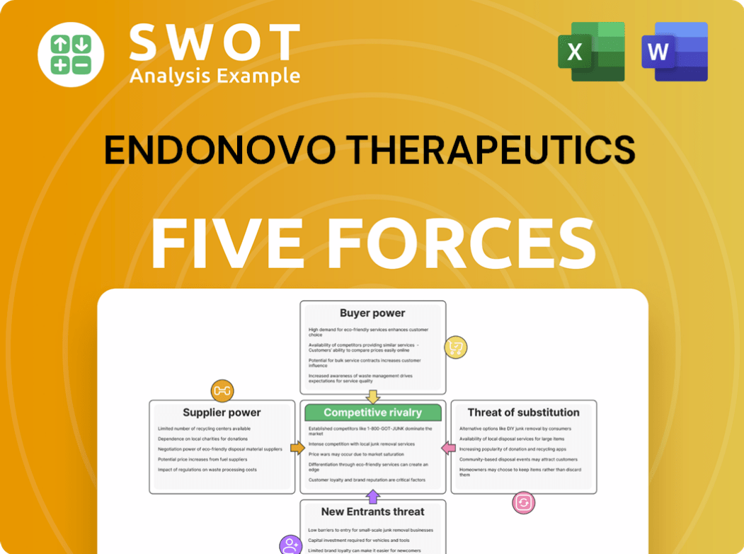 Endonovo Therapeutics Porter's Five Forces Analysis