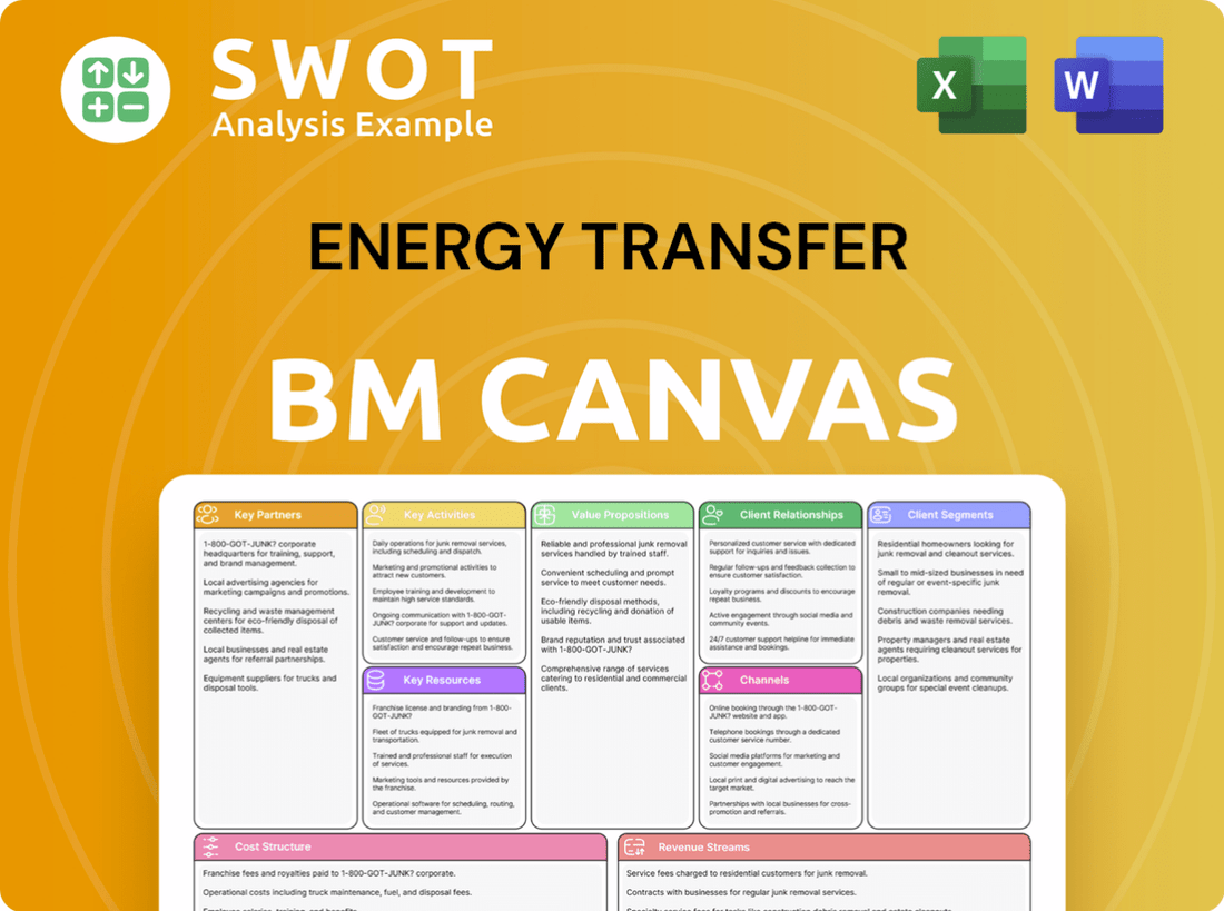 Energy Transfer Business Model Canvas