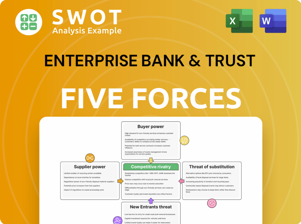 Enterprise Bank & Trust Porter's Five Forces Analysis