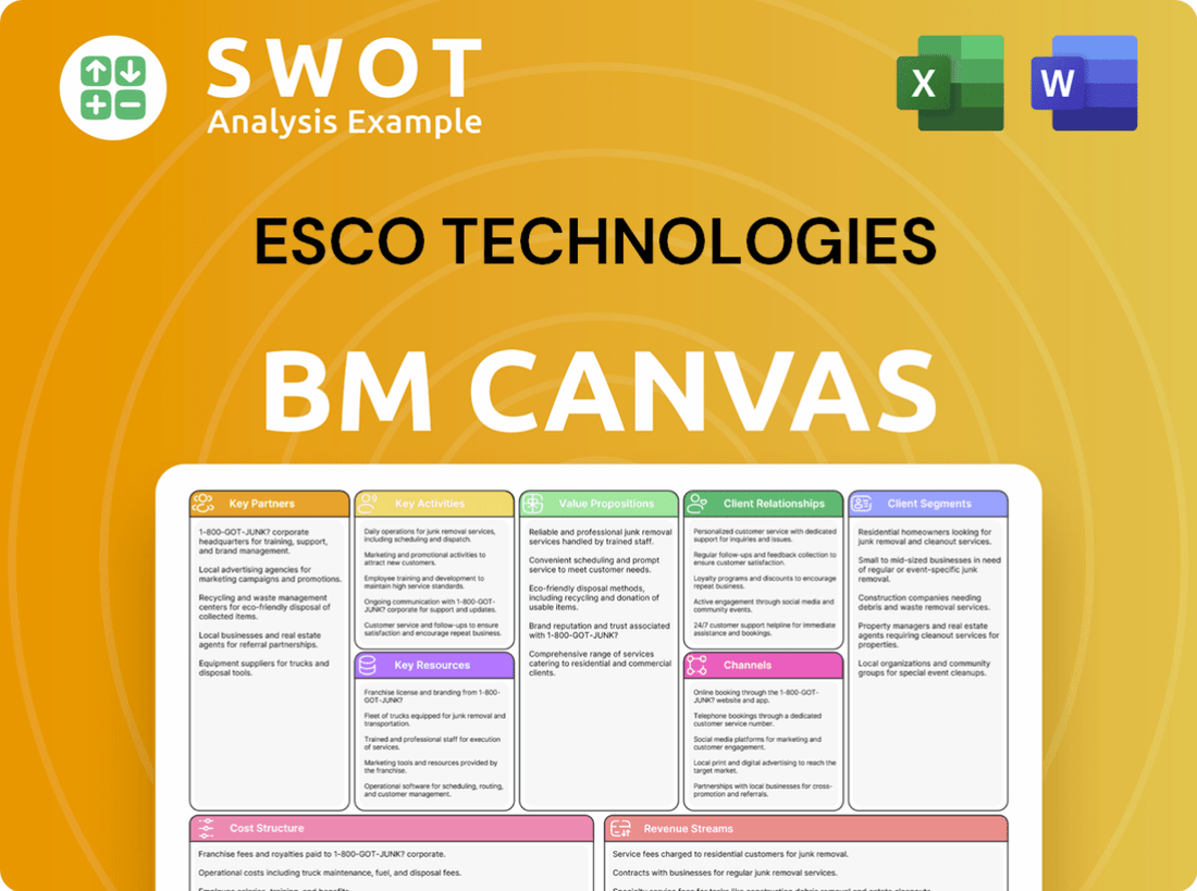 ESCO Technologies Business Model Canvas