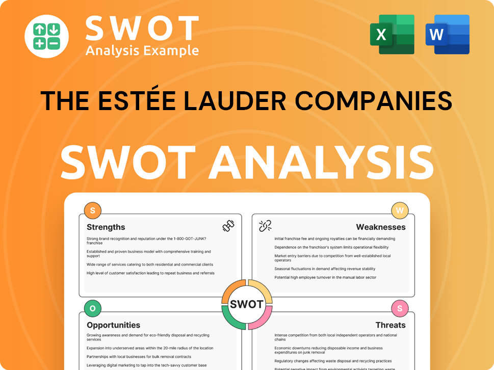 The Estée Lauder Companies SWOT Analysis