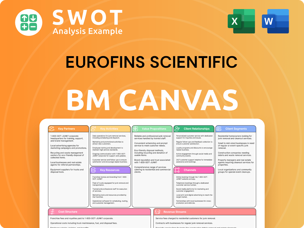 eurofins-business-model-canvas