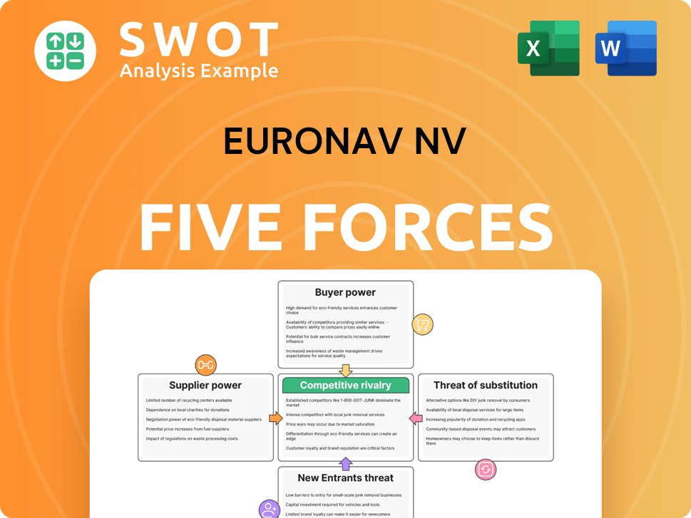 Euronav NV Porter's Five Forces Analysis