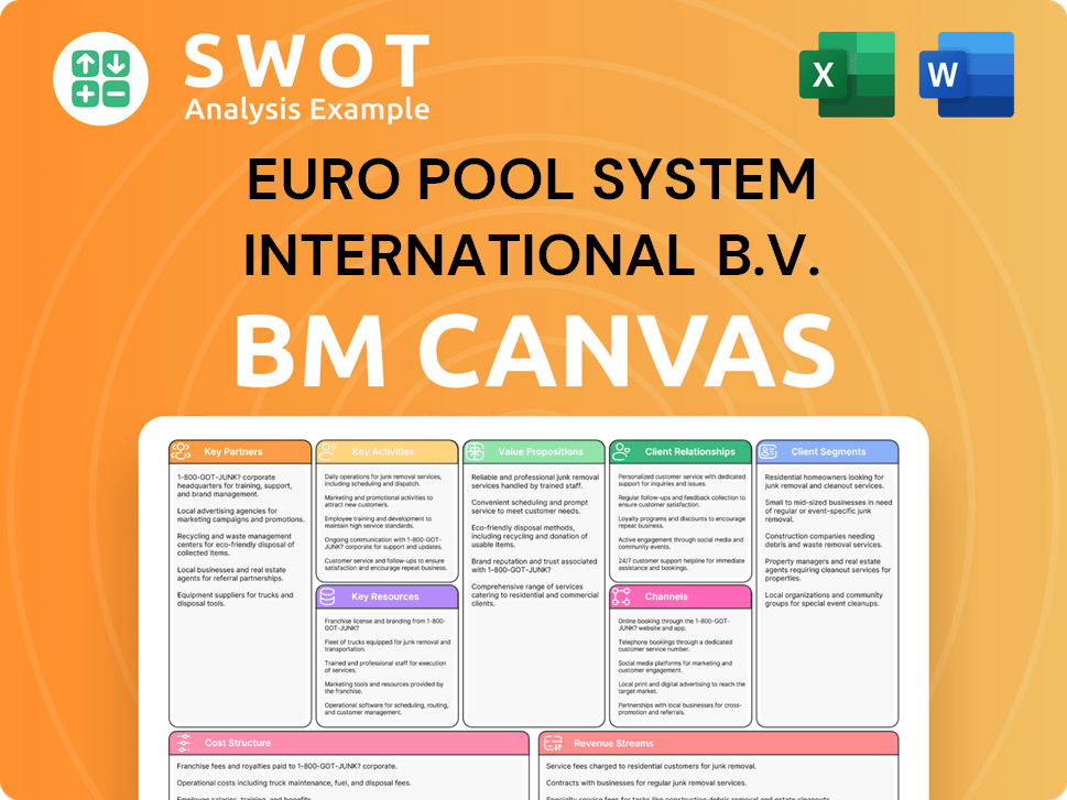 europoolsystem-business-model-canvas
