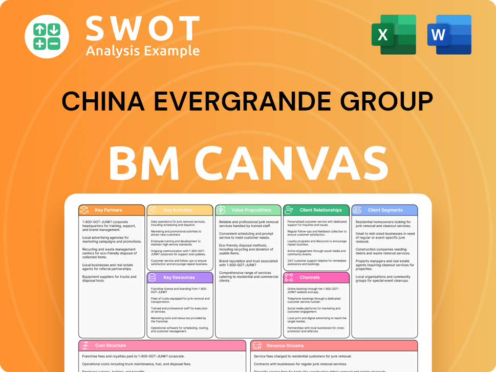 evergrande-business-model-canvas