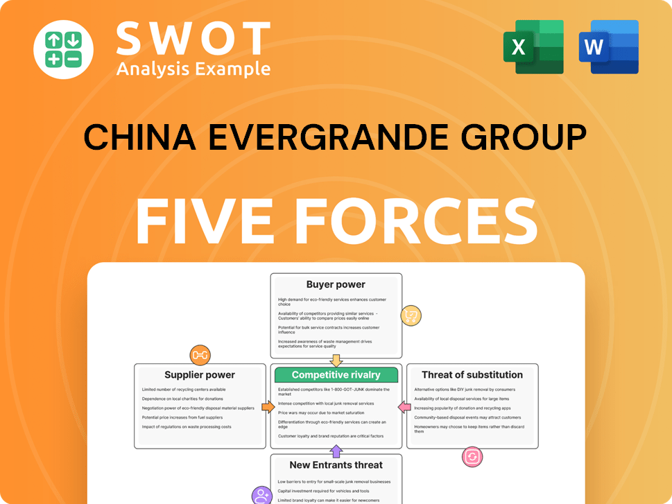 China Evergrande Group Porter's Five Forces Analysis