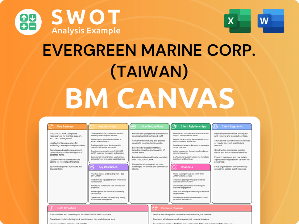 evergreen-marine-business-model-canvas