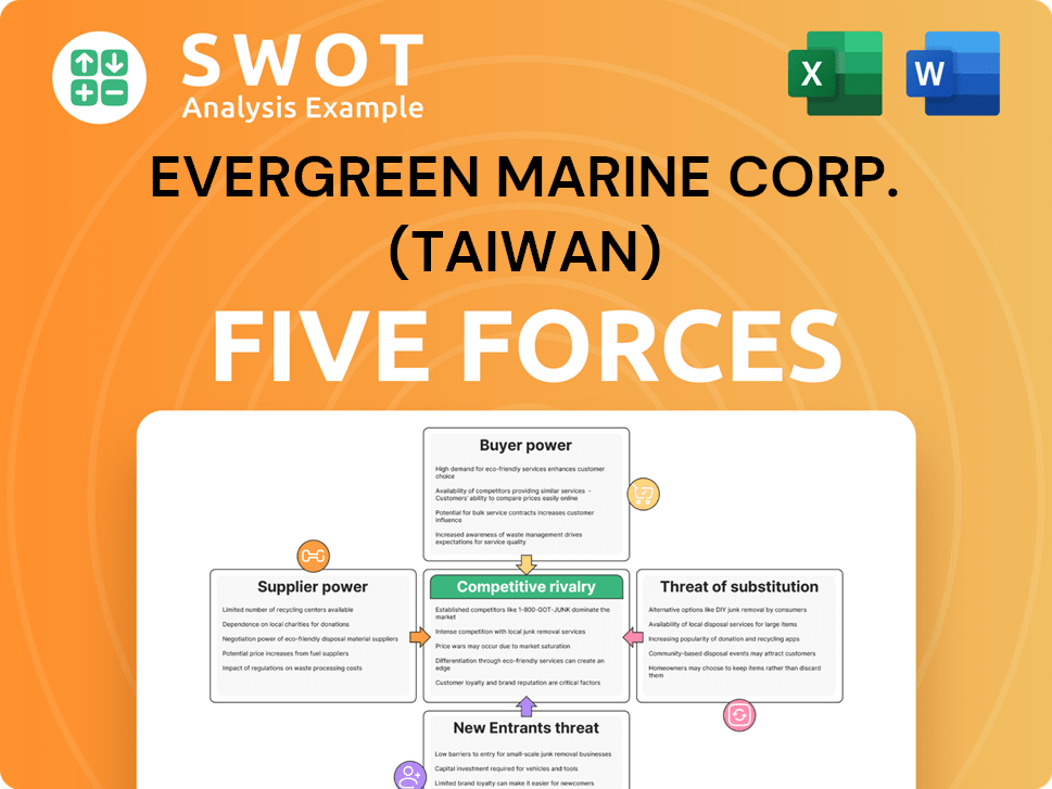 Evergreen Marine Corp. (Taiwan) Porter's Five Forces Analysis