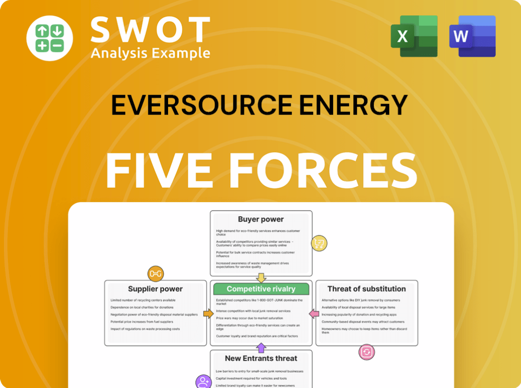 Eversource Energy Porter's Five Forces Analysis