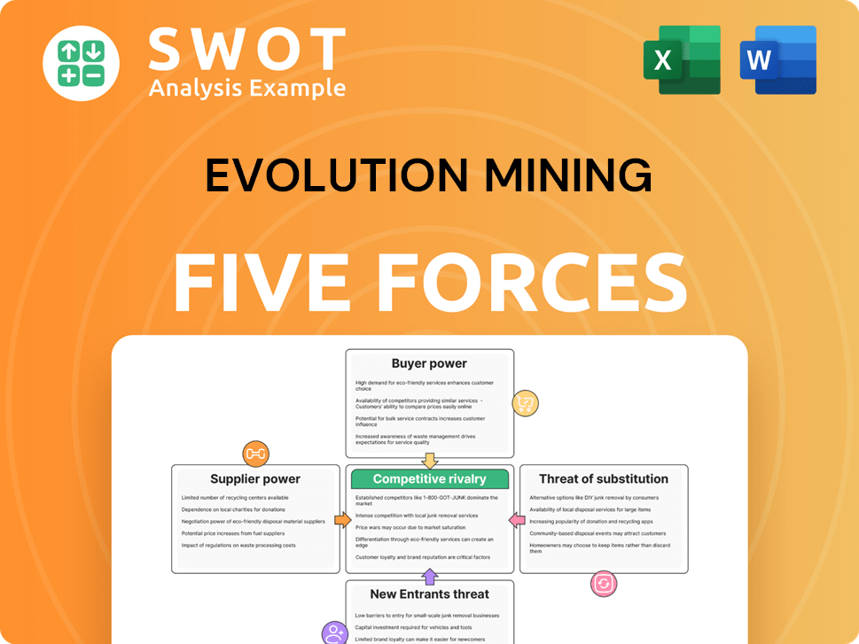 Evolution Mining Porter's Five Forces Analysis